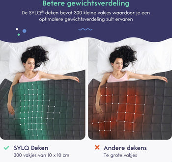 SYLQ Weepage Decke - 6 kg - 10 x 10 cm - 12 Schleifen - Ultimate Gewichtsverteilung - 150 x 200 cm